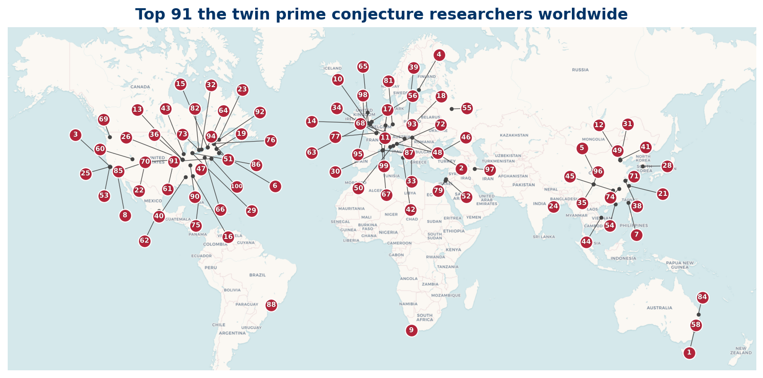 World overview map of Top 100 twin prime researchers